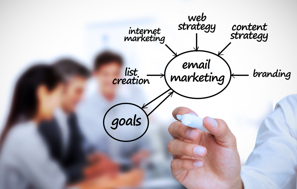 Outlining marketing strategies for ecommerce businesses